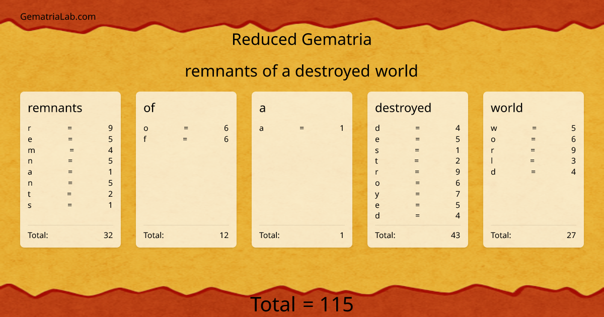 remnants of a destroyed world in reduced Gematria